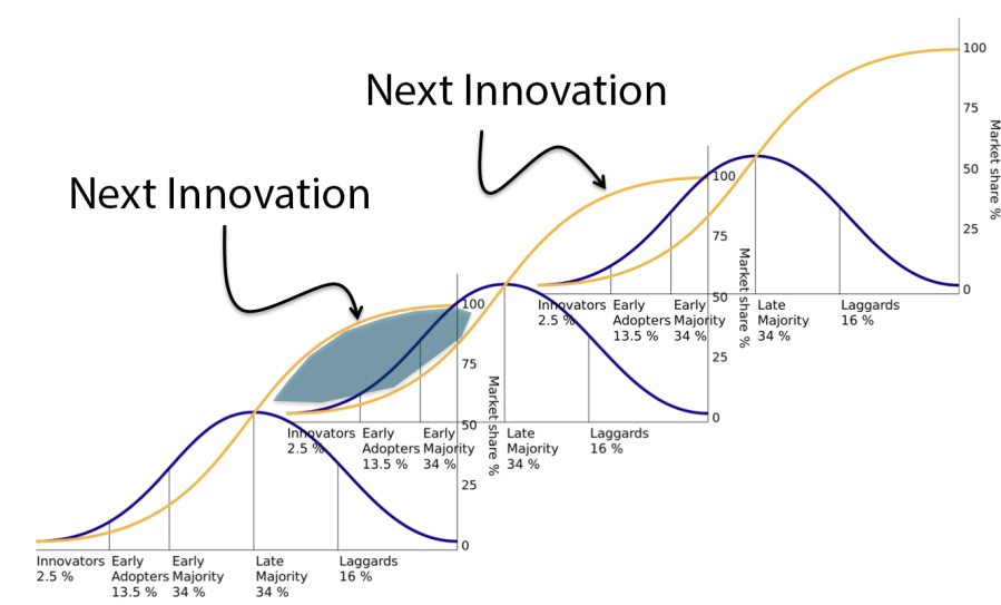 InnovationCycle